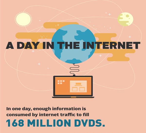 The Amount of Internet Data Spent in a Day