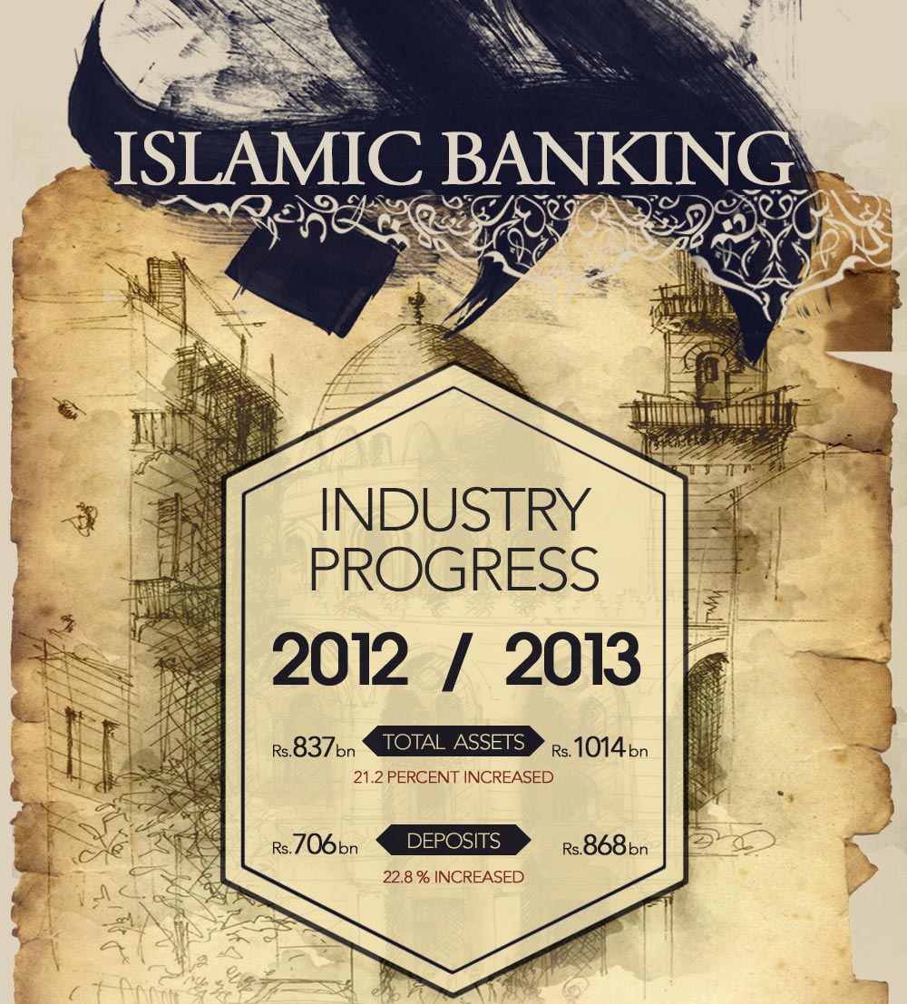 Islamic Banking in Pakistan