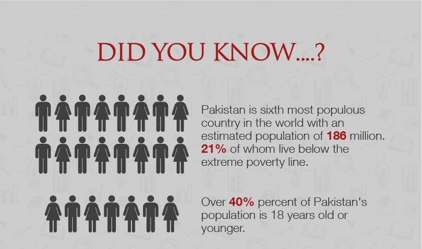 The Overlooked NGO Sector of Pakistan at a Glance