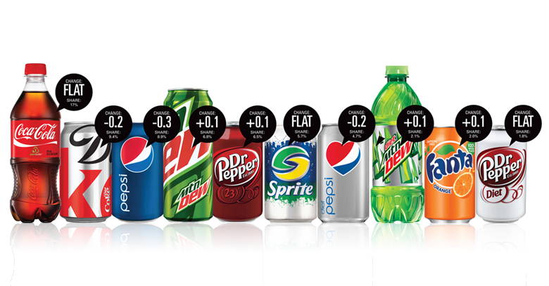 Pepsi & Coca Cola The Fight Against Obesity