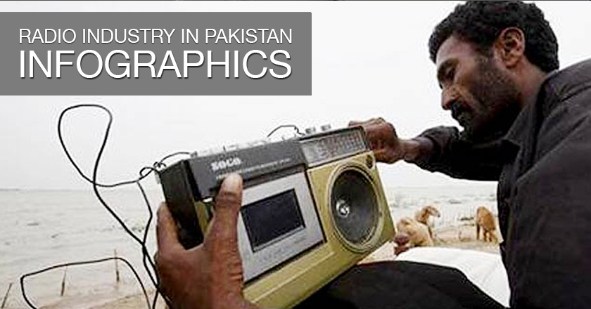 Radio Industry in Pakistan - Infographics