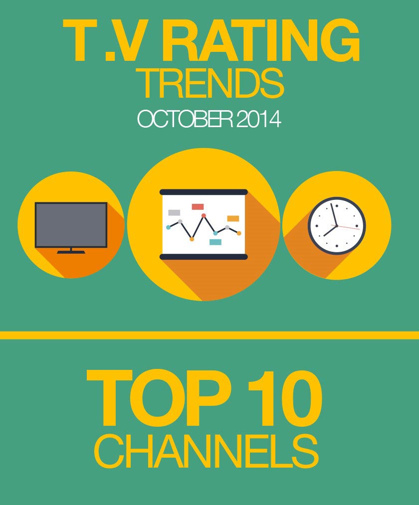 Top Pakistani TV Channels & Programs Rating Report Oct 2014