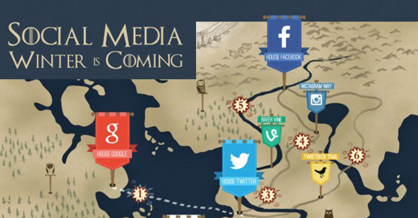 The Game of Social Medias Throne Infographics feature