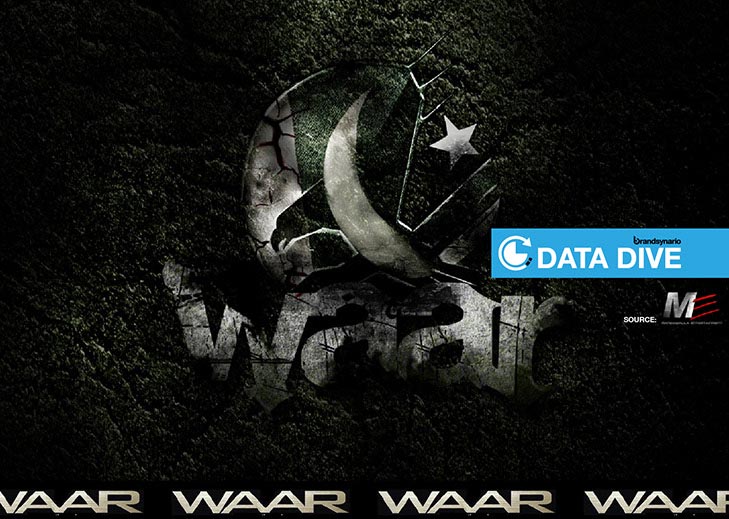 WAAR- Box Office Report - Brandsynario