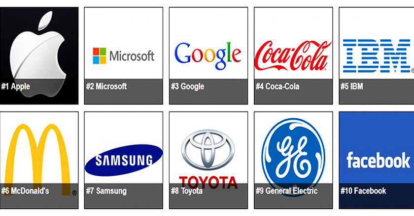Forbes Announces World S 100 Most Valuable Brands For 2015 Brandsynario Forbes Announces World S 100 Most Valuable Brands For 2015 Brandsynario